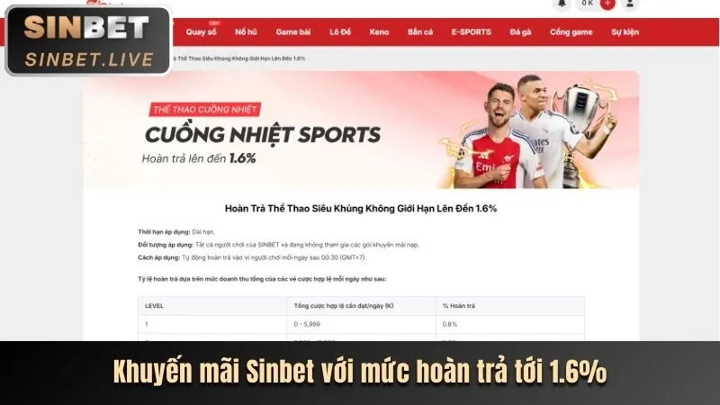 Ưu đãi độc quyền bet8